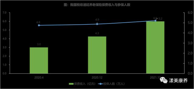 行业研评丨税延养老险将退出历史舞台，与个人养老金制度衔接