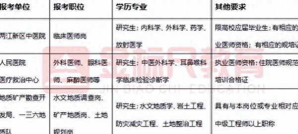 国考、省考公务员，很多岗位无人报考？可以主动选择吗？