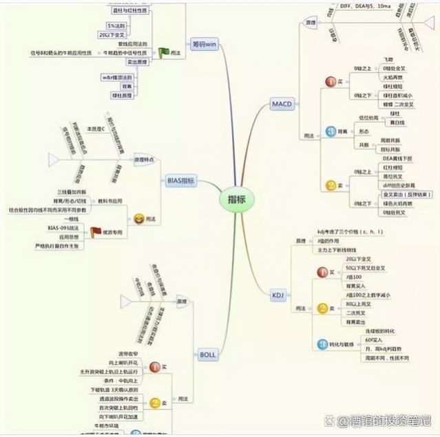 职业炒股十年，30万入市做到4600万实现财富自由，总结以下经验