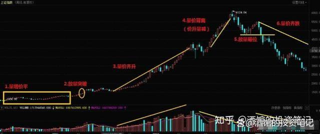 职业炒股十年，30万入市做到4600万实现财富自由，总结以下经验