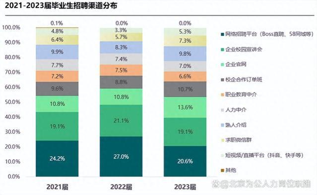 龙脉北迁与大学生就业有什么关系？