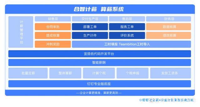 从几号发工资看公司的好坏背后的逻辑是什么？