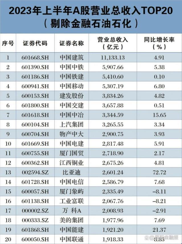 A股中报全扫描：谁最赚钱？谁亏最多？谁被罚？谁退市？