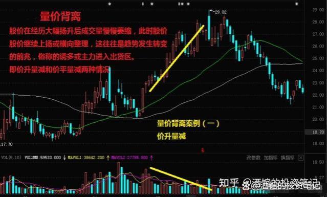 职业炒股十年，30万入市做到4600万实现财富自由，总结以下经验