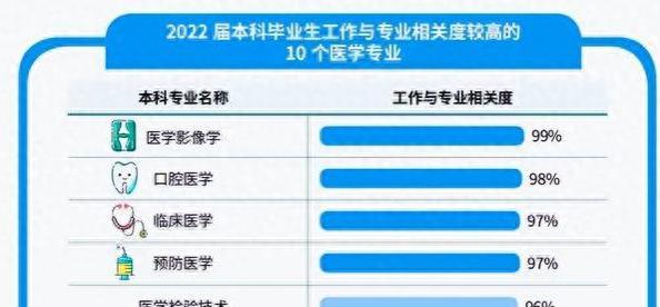 毕业生就业报告发布，什么专业毕业后不容易转行，榜首出人意料