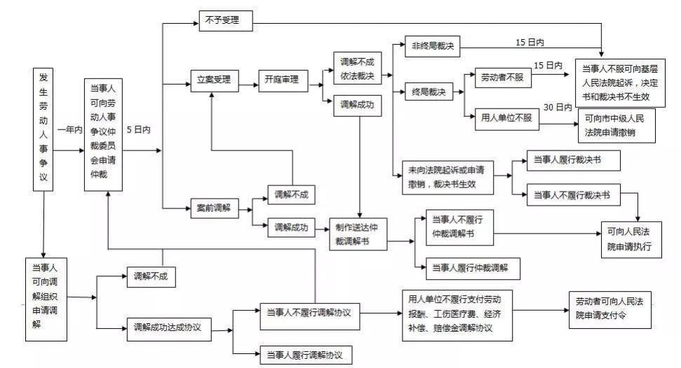 合权普法｜建议收藏！劳动仲裁，不请律师自己怎么申请？