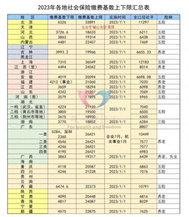 70%档次缴费，养老金也能6500元？揭示一下领高养老金的条件