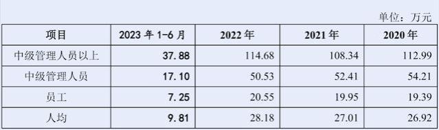 东莞银行员工大数据画像：人均年薪28万，行政工资高过业务人员