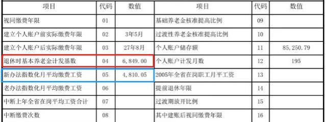 31年累计缴费年限，退休后养老金不到2500元，社保局算错了？