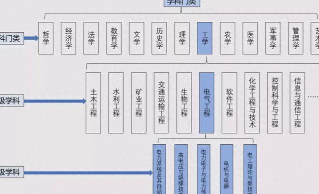 适合男孩子报读的4个专业，就业前景一流，毕业工作也吃香