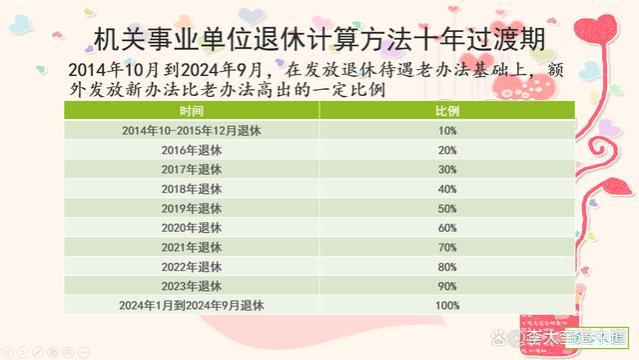 1980年工作工资30元，2023年退休养老金6000元，都属平均水平吗？