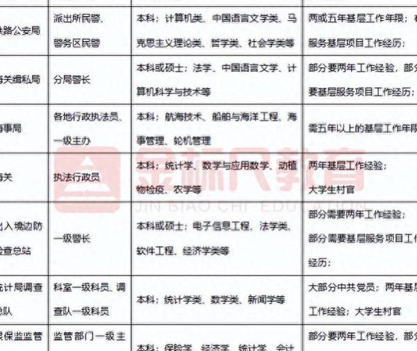 国考、省考公务员，很多岗位无人报考？有捡漏的机会吗？