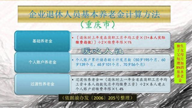 2023年退休养老金计算实例：工龄40年，养老金5500元，什么水平？