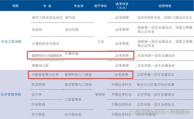 名字都带“大数据”，这2个专业有何差异？北京一高校：影响就业方向！