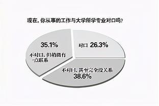 大学生就业成问题？4个方面均需加强，将有效缓解就业问题