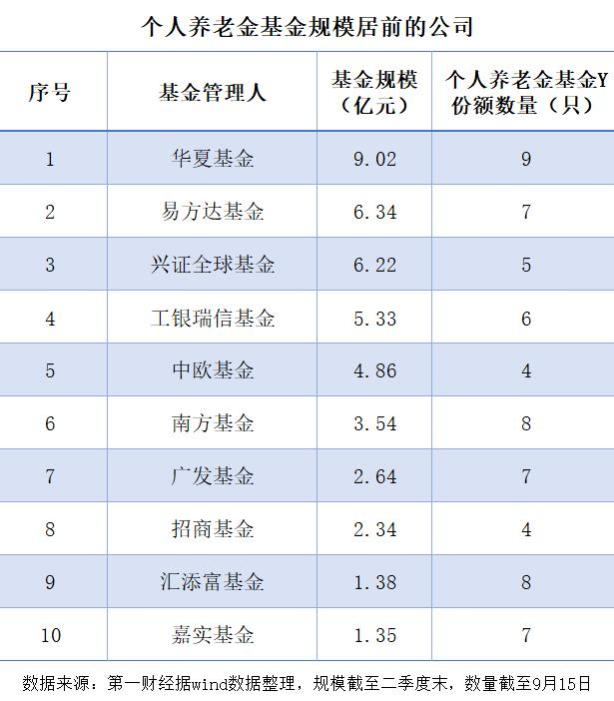 个人养老金基金的骨感现实：八成养老Y份额业绩亏损