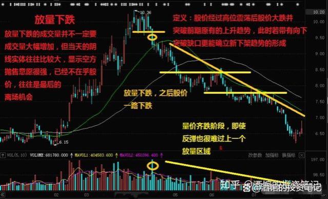 职业炒股十年，30万入市做到4600万实现财富自由，总结以下经验