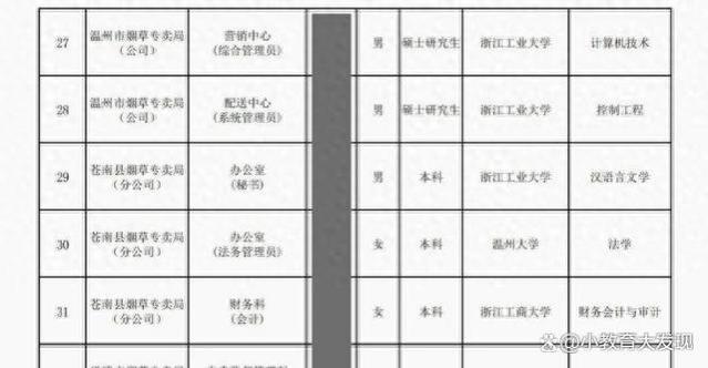 双非大学生就业情况与问题：综合分析就业前景