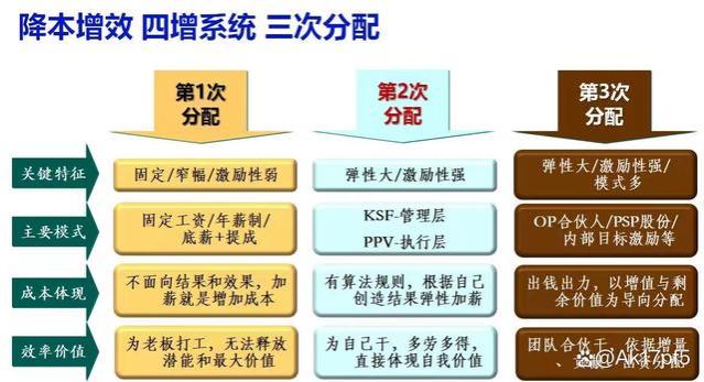 越来越多企业“工资倒挂”问题严重，如何解决？