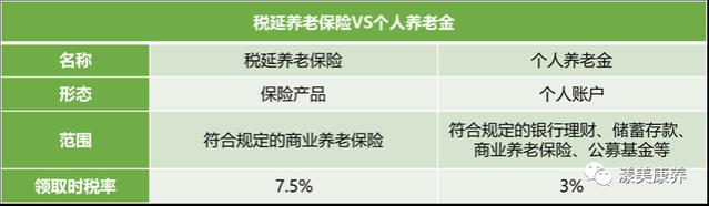 行业研评丨税延养老险将退出历史舞台，与个人养老金制度衔接