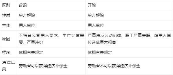 辞退和开除有什么区别
