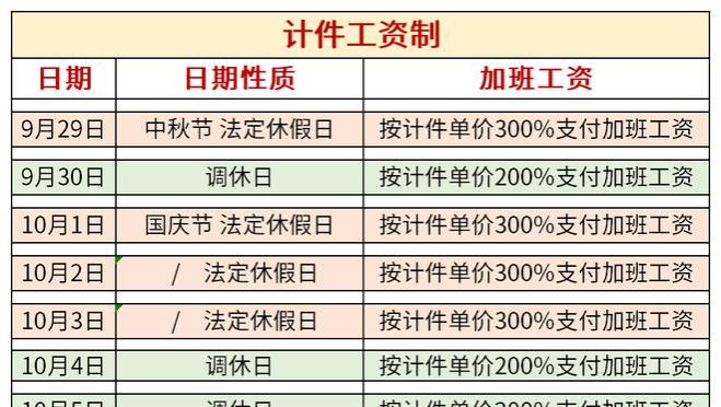 中秋国庆连休8天！加班工资如何算，一起来看看~