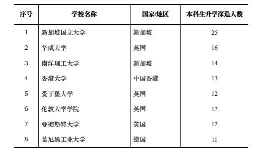 华东理工大学就业好不好？数据说话，确实亮眼！