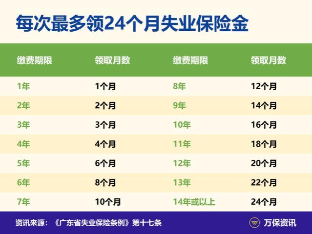 广州社保：只有被辞退，才能拿失业金吗？