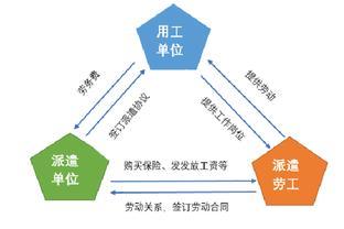 公司要将正式员工转成派遣工，对员工有什么影响