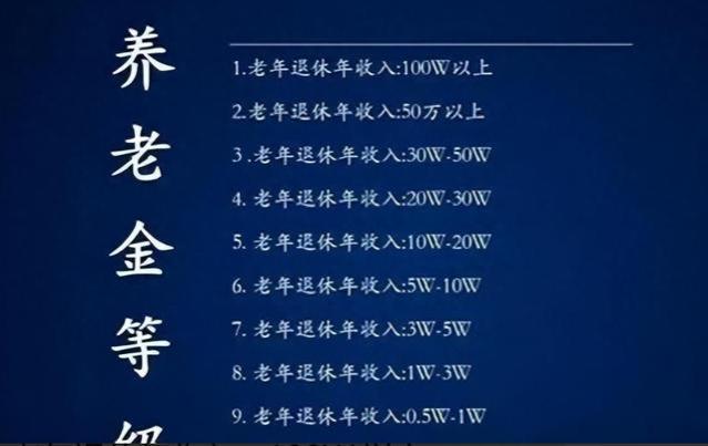 “退休金等级表”来了，总共10级，看下你在哪一级？