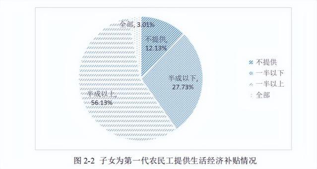 中国第一代农民工超龄，即将退休，谁能为他们养老？