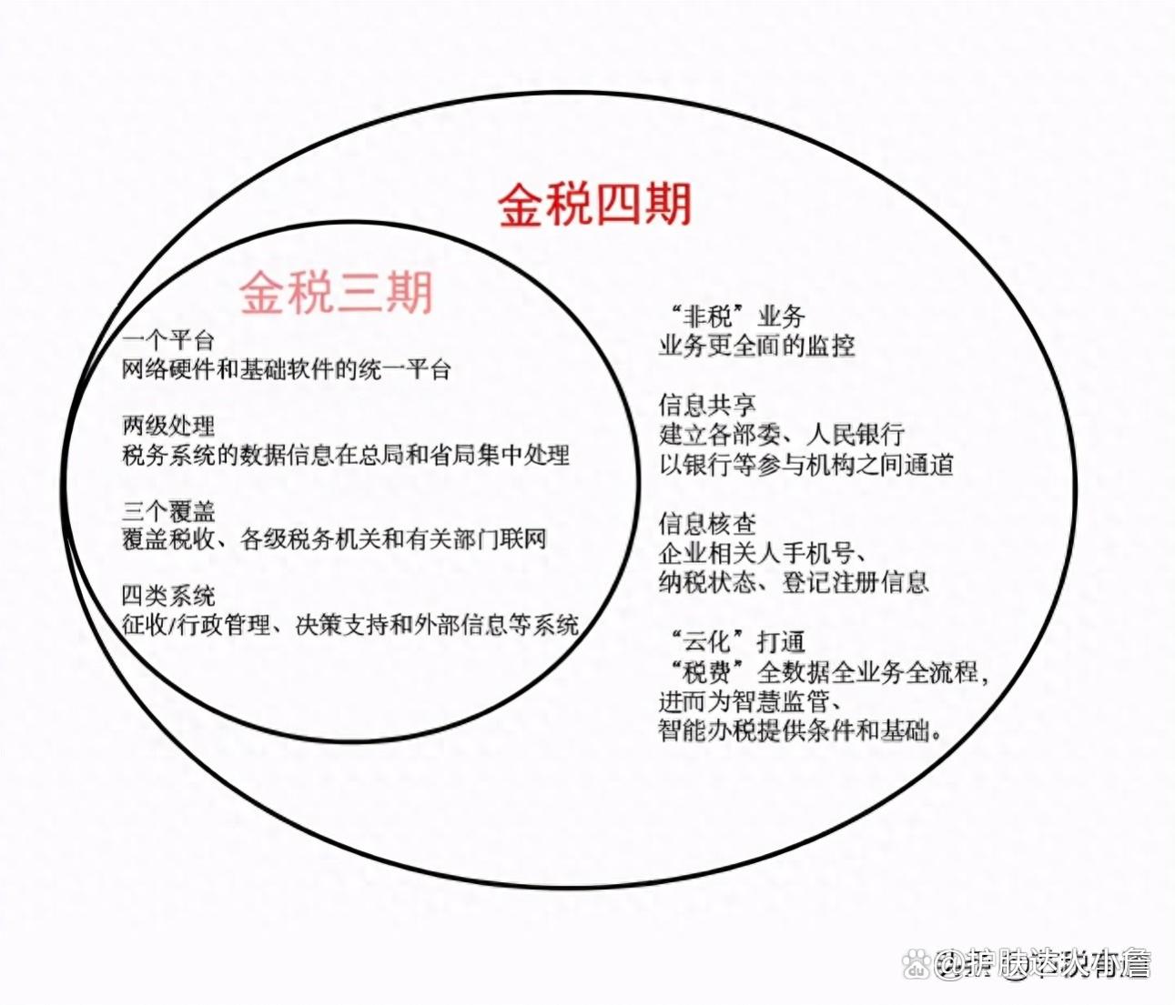 老板提现无需再缴20%个税了，下半年“公转私”享核定税率只需3%