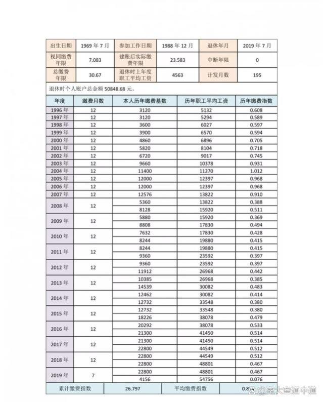 10月开始，部分老人养老金养老金迎来重算，增长多少钱是怎么算？