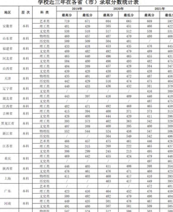 哪说理去：安徽的这所大学毕业生就业进国企，年薪可接近20万