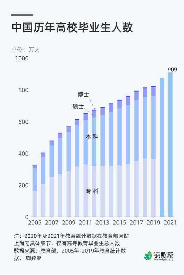 离校就业难现象探析：高校毕业生为何选择慢就业、缓就业