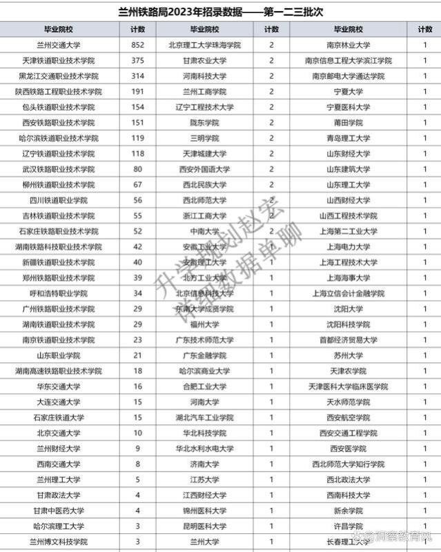 铁路局招录：地区差异与就业机会