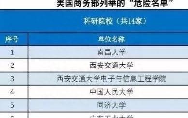 江西最具“存在感”的大学，王牌专业实力突出，毕业就业香饽饽