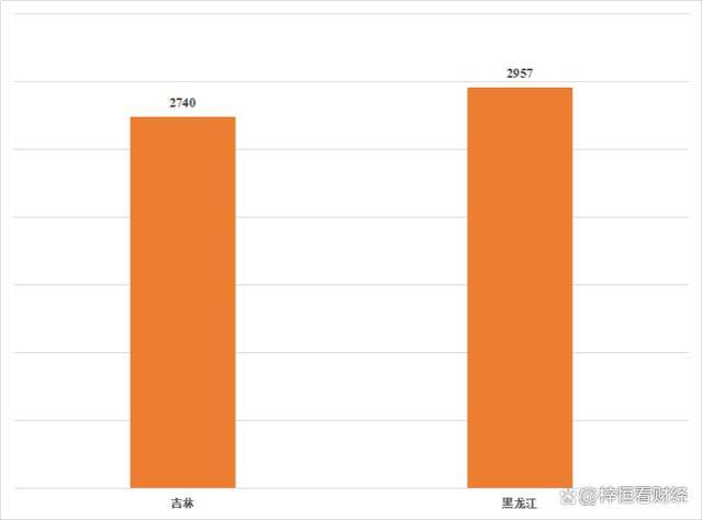 我国平均退休金最低的10个省份，看看有你的家乡吗？