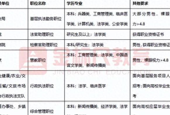 国考、省考公务员，很多岗位无人报考？有捡漏的机会吗？