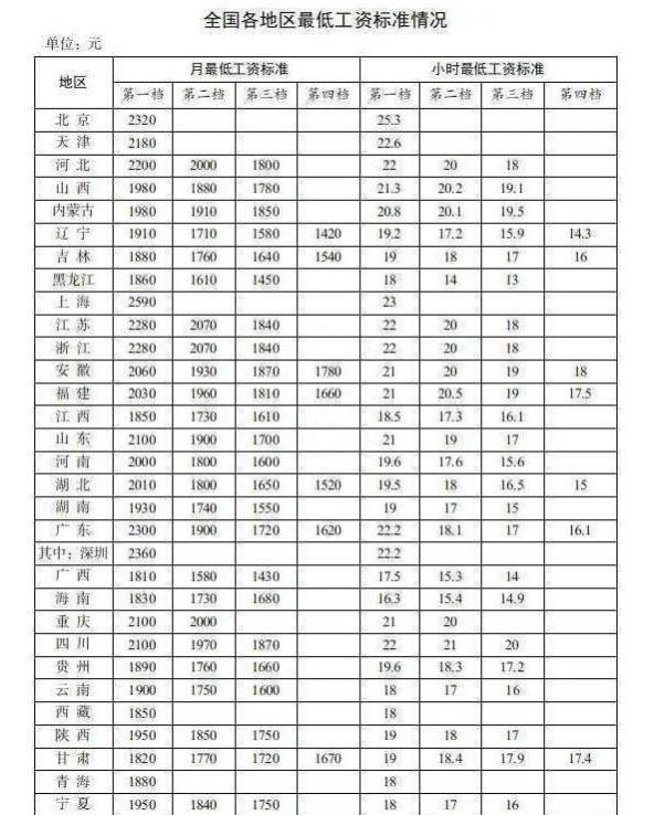 国家发改委：涨工资大幅上涨，工薪阶层迎来福音！