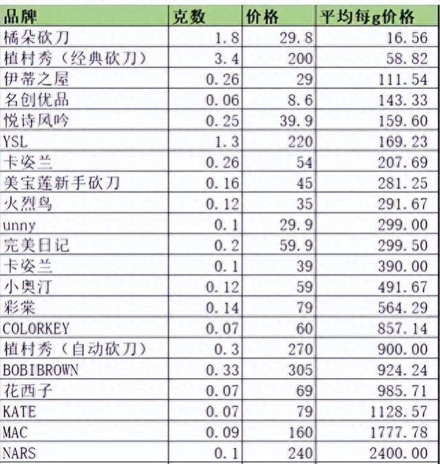 花西子公关部或集体离职，公开信非公司公关部所撰写