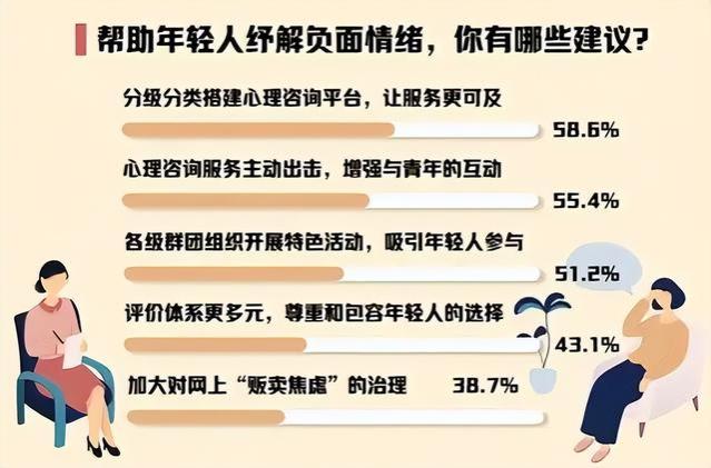 一专业看似有些“冷门”，实则人才缺口大，多个就业方向叫人羡慕