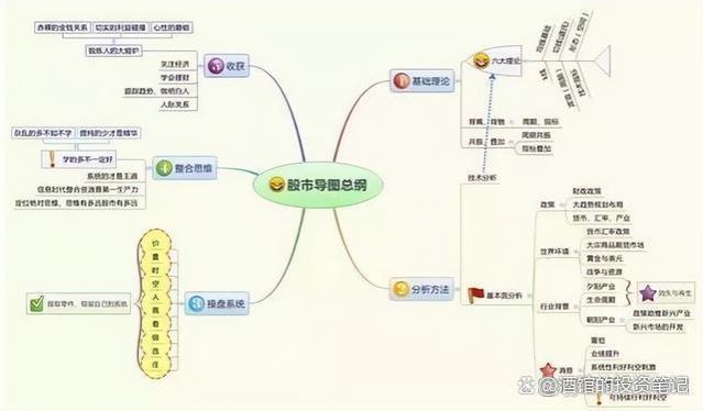 职业炒股十年，30万入市做到4600万实现财富自由，总结以下经验