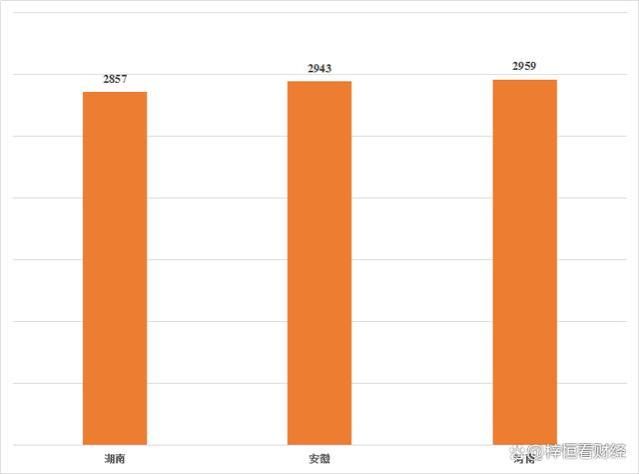 我国平均退休金最低的10个省份，看看有你的家乡吗？