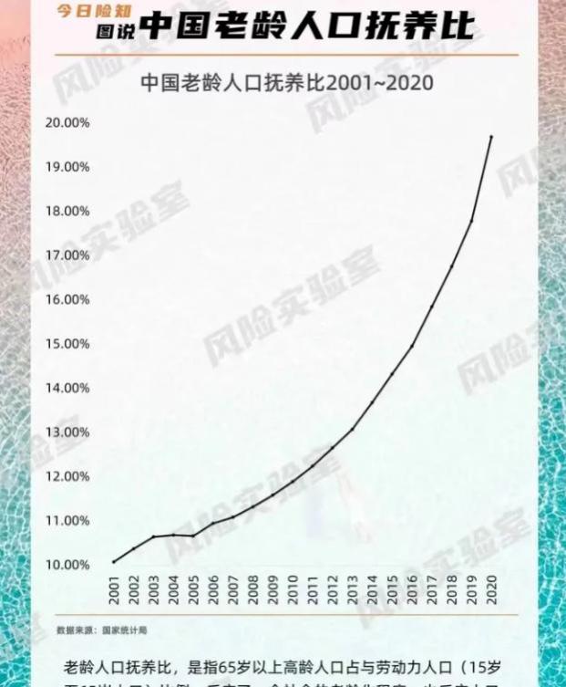 养老金在 2035 年或将耗尽，80、90 后该如何筹划养老问题？