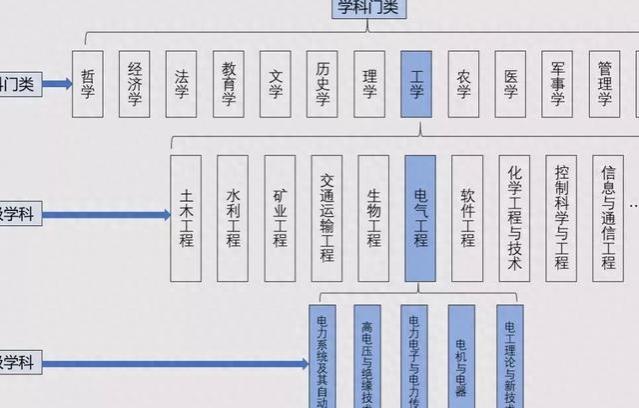 适合男生报读的4个专业，不仅就业前景好，而且毕业工作也吃香