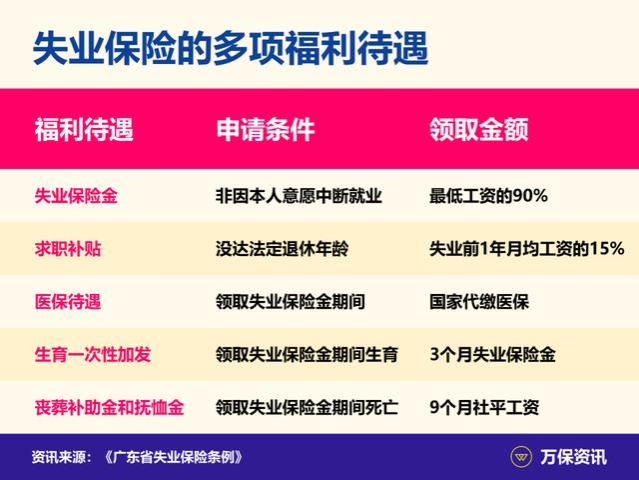 广州社保：只有被辞退，才能拿失业金吗？