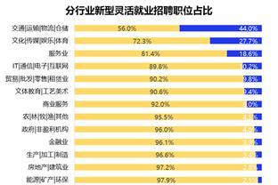 2023新型灵活就业报告发布，交通、文娱、服务零售业职位占比最高