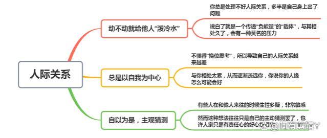 如果你身上有这3个坏毛病，你的人际关系很难处理好，很准！