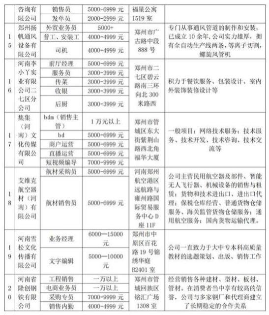 70余家单位8900余个岗位！离校未就业毕业生专场招聘会本周五举行